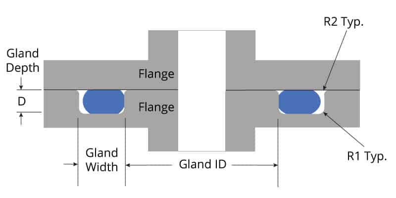 Causes for O-Ring Failure